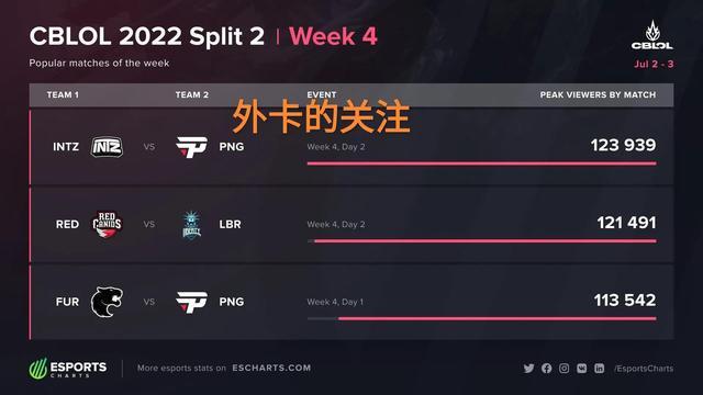 划和协调 划和协调