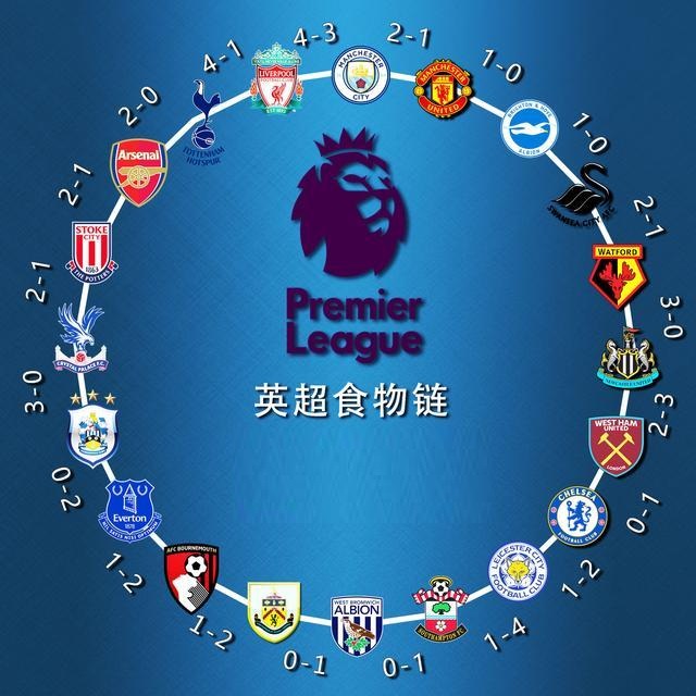 主题探索 主题探索